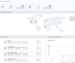 Ressourcenverschwendung in Cloud-Netzwerken aufdecken