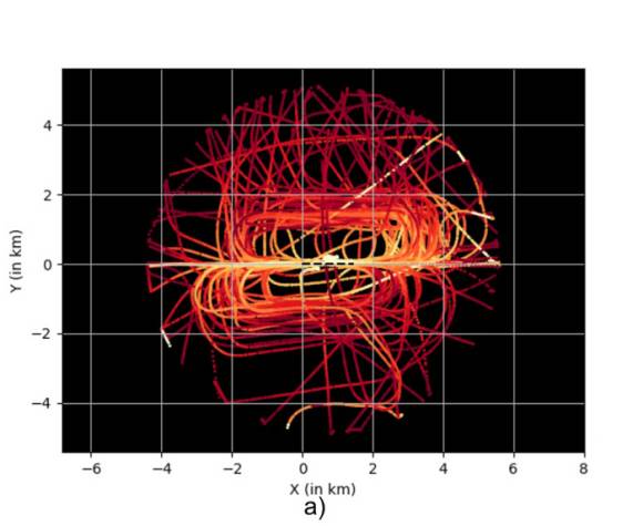 Grafik zu Bewegungen an Flughäfen im unteren Luftraum: