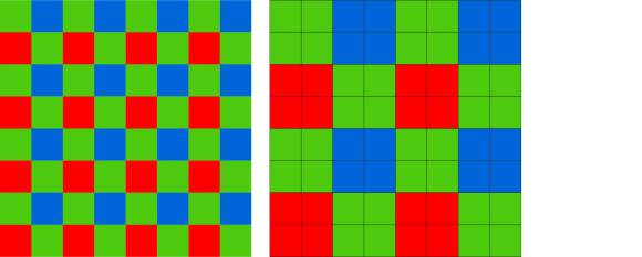Ein Diagramm zeigt zwei Anordnungen von roten, grünen und blauen Sensoren auf einem Kamerasensor; rechts werden mehrere Pixel zu einem grossen Pixel zusammengezogen