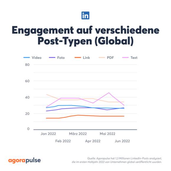 LinkedIn-Engagement