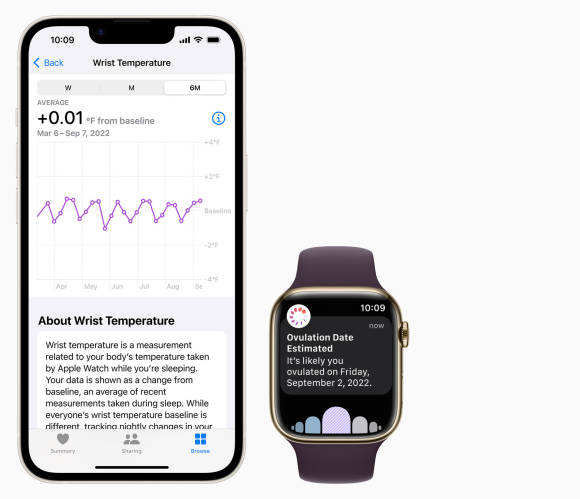 Ein iPhone zeigt die Resultate der regelmässigen Temperaturmessung; daneben zeigt eine Apple Watch das mutmassliche Datum des Eisprungs