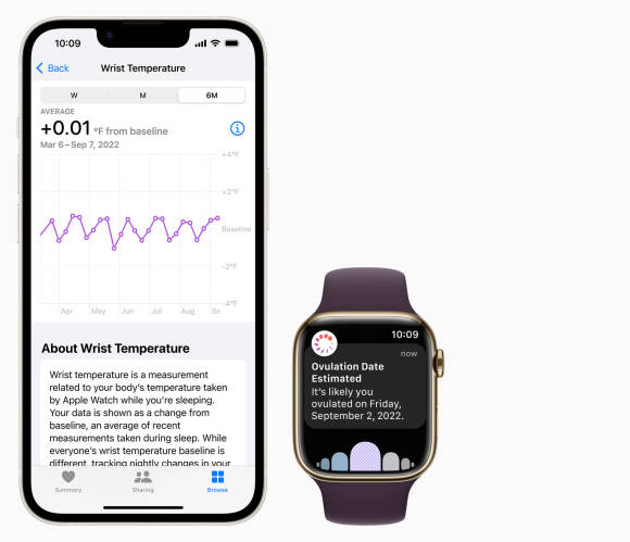 Die Temperaturmessung und die Schlussfolgerung Ein iPhone zeigt die Resultate der regelmässigen Temperaturmessung; daneben zeigt eine Apple Watch das mutmassliche Datum des Eisprungs