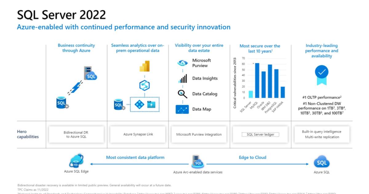 SQL Server 2022 ist allgemein verfügbar - computerworld.ch