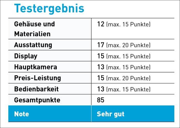 Kleine Tabelle mit den Teilnoten des Geräts in verschiedenen Kategorien