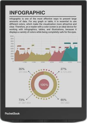 Grafiken auf dem PocketBook Inkpad Color 3