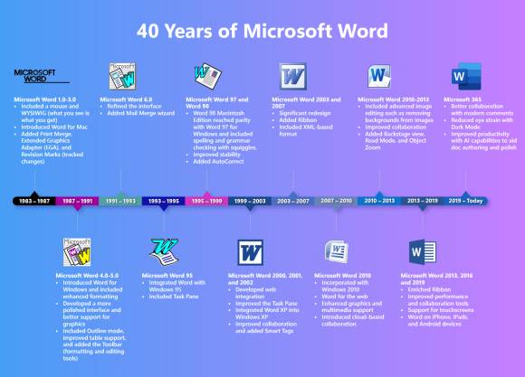 Die Word-Logos im Laufe der letzten 40 Jahre