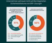 Onapsis Ransomware Infographic