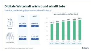 Bitkom-Studie