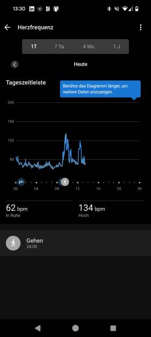 Herzfrequenz-Statistik in der Connect-App