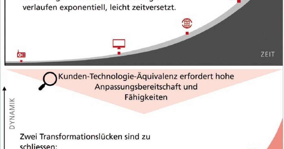 Gemeinsame-Sprache-als-Transformations-Booster