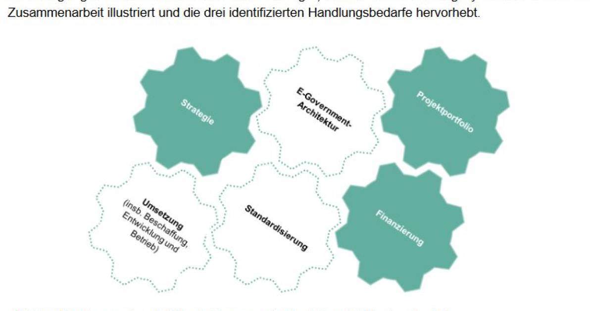 Bund-und-Kantone-beschliessen-weitere-Entwicklung-im-Bereich-digitale-Verwaltung