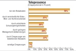 Leistungsfähige Video-Konferenzen sollen den Markt aufmischen. 4062.jpg