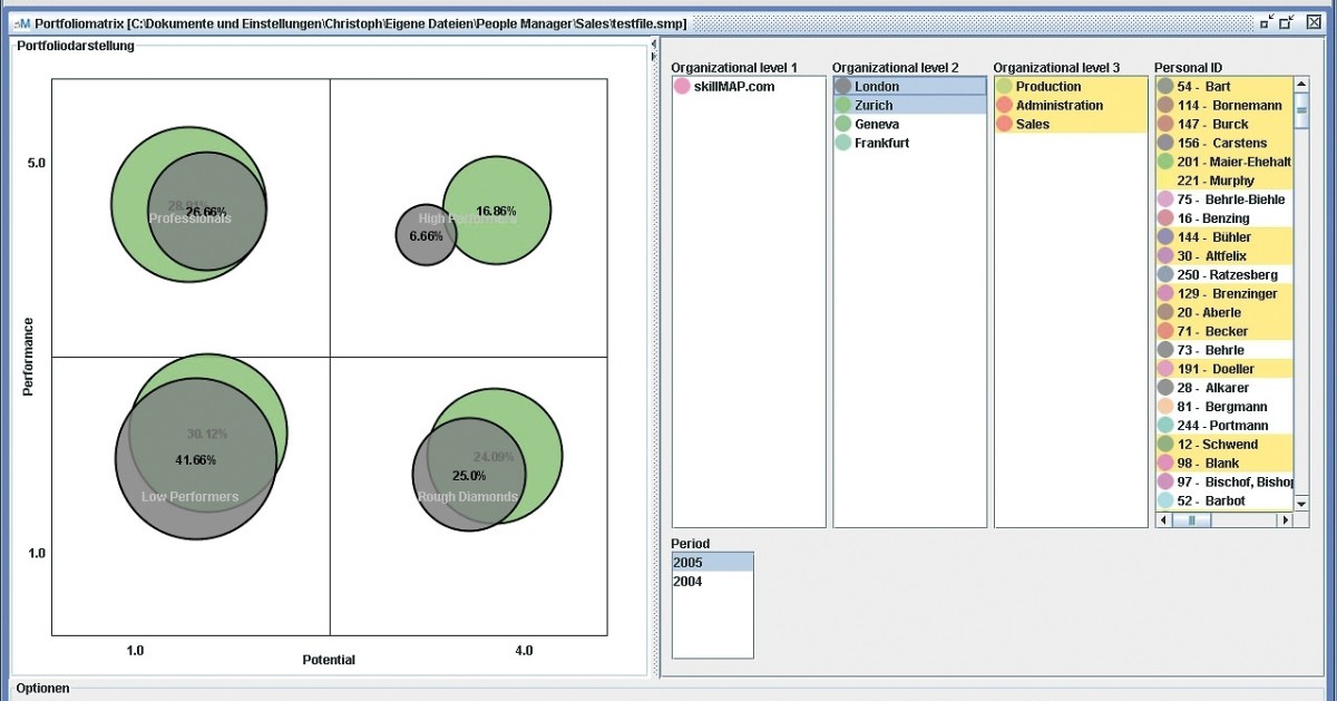 Bilder vom internen Know-how - computerworld.ch