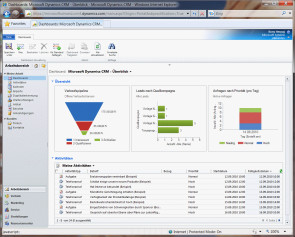 Dynamics_CRM_Online_Dashboards.jpg 