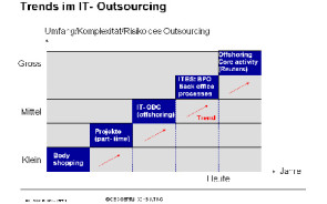 1_Trends-im-IT-Outsourcing.jpg 