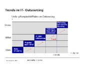 1_Trends-im-IT-Outsourcing.jpg