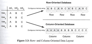 Plattner_row_column_db.jpg 