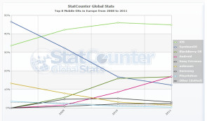 MobileOS_Europe_StatCounter.jpg 