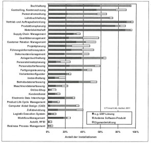 ERP-Markt_Module_in_der_Industrie.jpg 