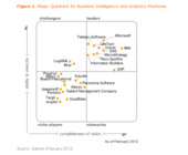 Gartners_Magic_Quadrant_BI_2013_01.gif