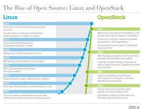 OpenSourceIBM.jpg 