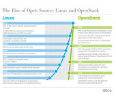 OpenSourceIBM.jpg