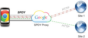 google_spdy-proxy-http-https.png 