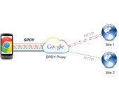 google_spdy-proxy-http-https.png