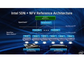 SDNIntel.jpg 