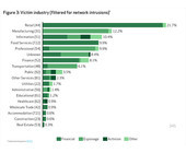 Verizon_DBIR_victim_industry_500.jpg