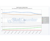StatCounter-browser-CH-monthly-200912-201011.jpg