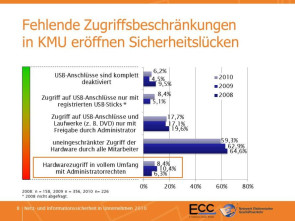 sec_mobile_datentraeger.png 