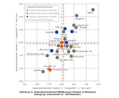 Trovarit_ERP-Anbieter_nach_Kundenzufriedenheit.jpg