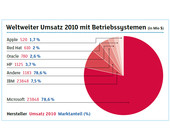 OS-Markt_2010.jpg