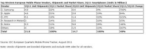 smartphone_markt_q2_2011_westeuropa.jpg 