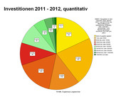 Investitionen_2011_2012.jpg