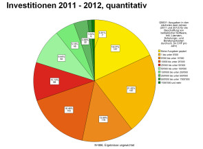 Investitionen_2011_2012.jpg 