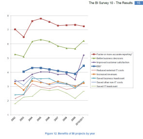 BI_Survey_10_Benefits.jpg 