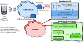 blackberry_funktionsweise.jpg 