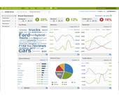 adobe_social_analytics_BILD_Omniture.jpg