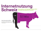 internetnutzung_schweiz_infografik_teaser.jpg