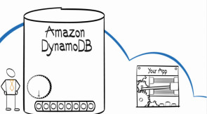 amazon_dynamoDB.png 