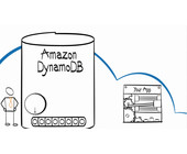 amazon_dynamoDB.png