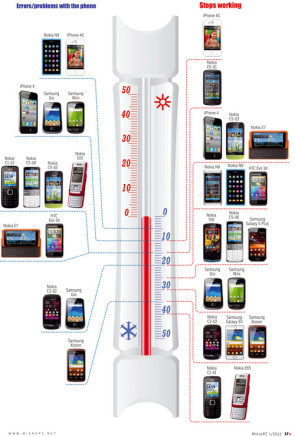 smartphones_kaeltegrafik.jpg 