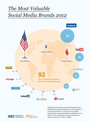 SocialMediaStudie.jpg 