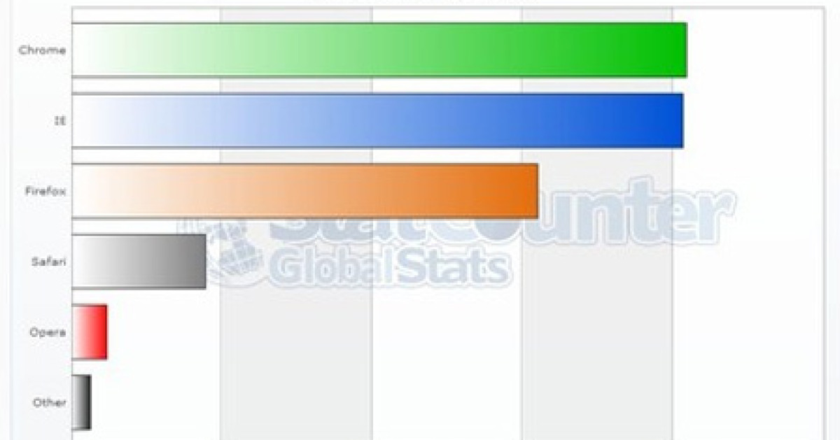 malwarebytes older version mac malwarebytes older version mac