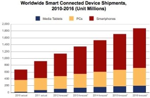 idc-2016-windows-android-ios-forecast-2.jpg 