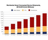 idc-2016-windows-android-ios-forecast-2.jpg