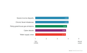 wef_fig4-top-5-in-terms-of-likelihood.png 