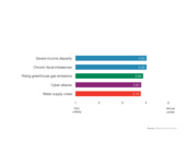 wef_fig4-top-5-in-terms-of-likelihood.png